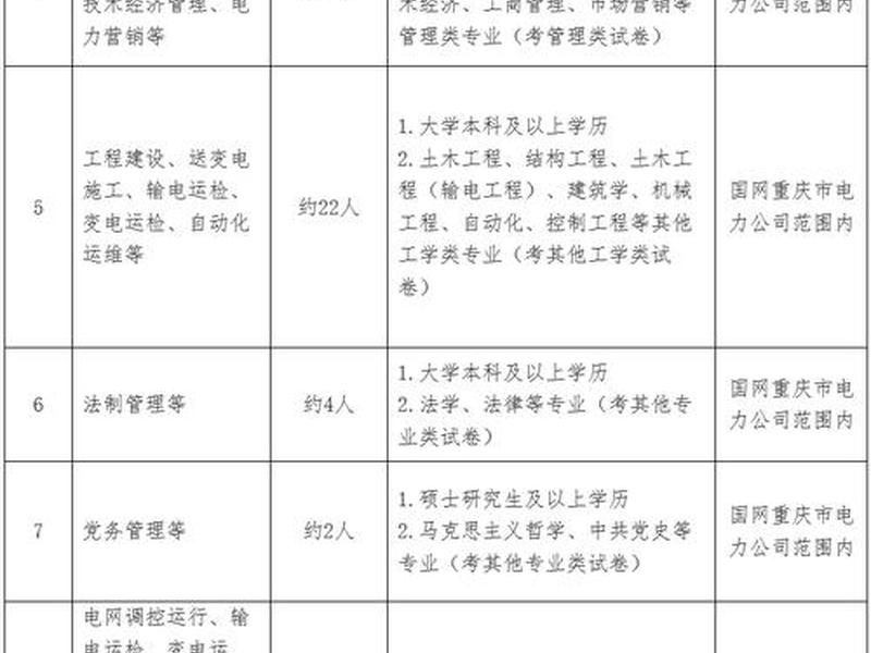 国网重庆市电力公司人力资源部、国网重庆市电力公司人力资源部联系方式