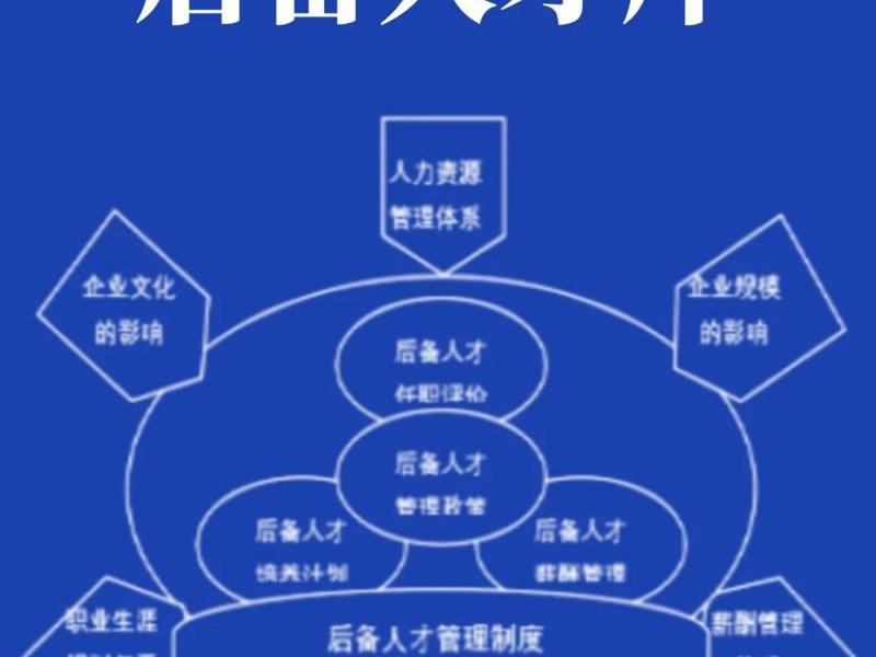 人才对企业的重要意义 人才对企业的重要意义和作用 人才对企业的重要意义 人才对企业的重要意义和作用