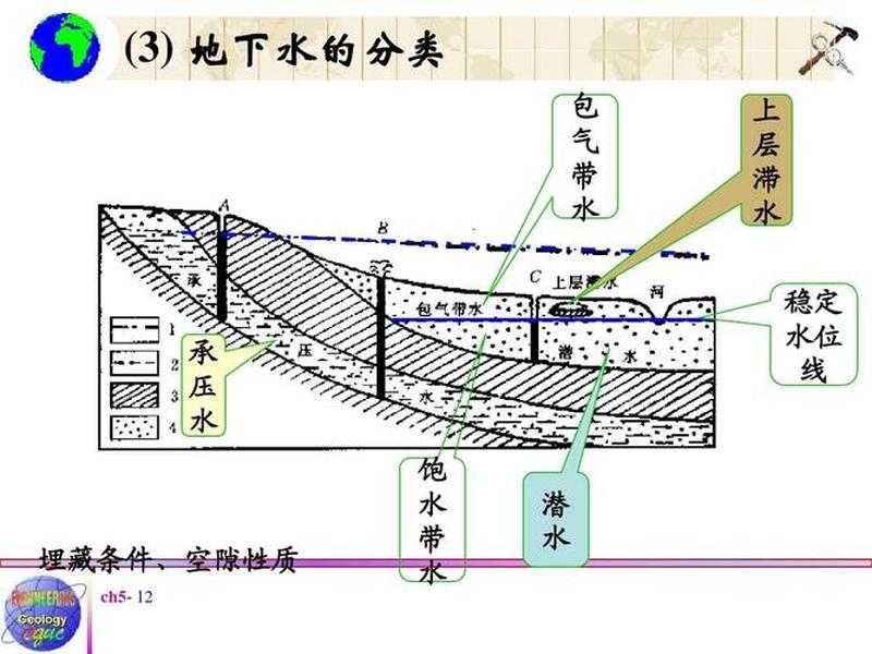 地下水方案 - 地下水取水方案 地下水方案 - 地下水取水方案