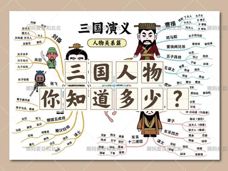 关羽的人物关系;关羽的人物关系图怎么画 关羽的人物关系;关羽的人物关系图怎么画
