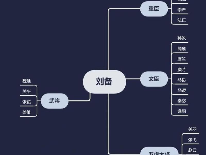 历史人际关系图表图片、历史人际关系图表图片大全 历史人际关系图表图片、历史人际关系图表图片大全