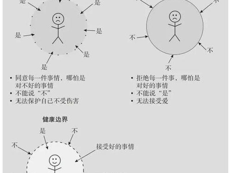 分散型人际关系行为模式包括、分散型人际关系行为模式包括什么 分散型人际关系行为模式包括、分散型人际关系行为模式包括什么