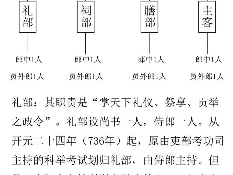古代官员的上任制度 古代官员的上任制度是什么 古代官员的上任制度 古代官员的上任制度是什么