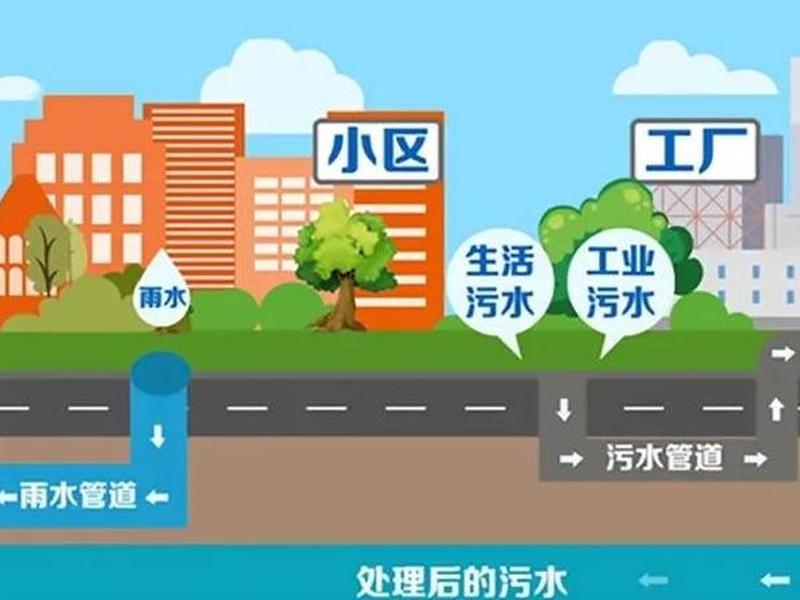 城市泔水怎么处理;城市泔水怎么处理干净 城市泔水怎么处理;城市泔水怎么处理干净