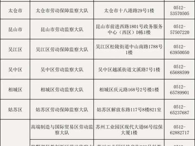 东平人社局咨询电话;东平人社局咨询电话是多少 东平人社局咨询电话;东平人社局咨询电话是多少