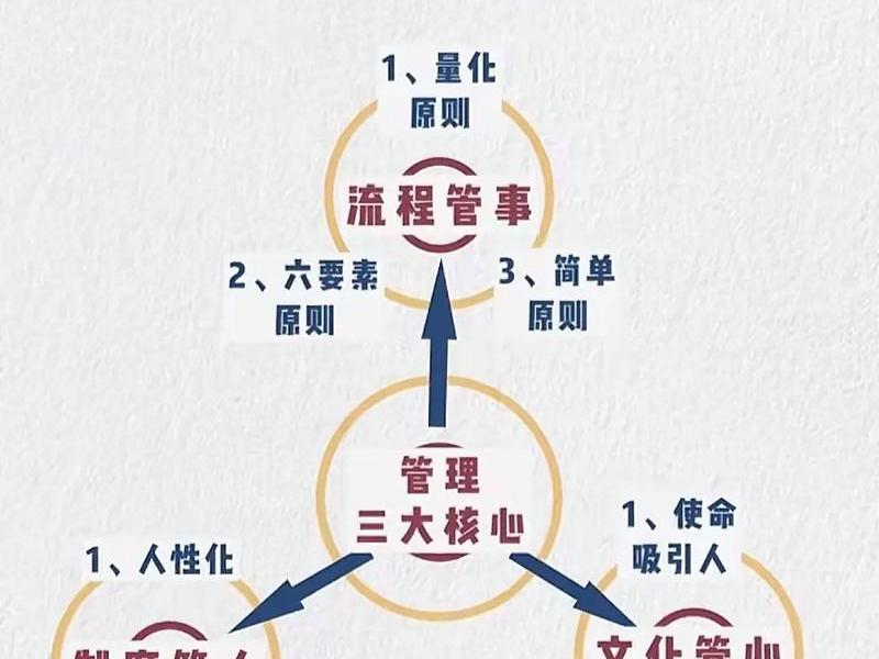 关系管理的智慧 关系管理的智慧是指 关系管理的智慧 关系管理的智慧是指