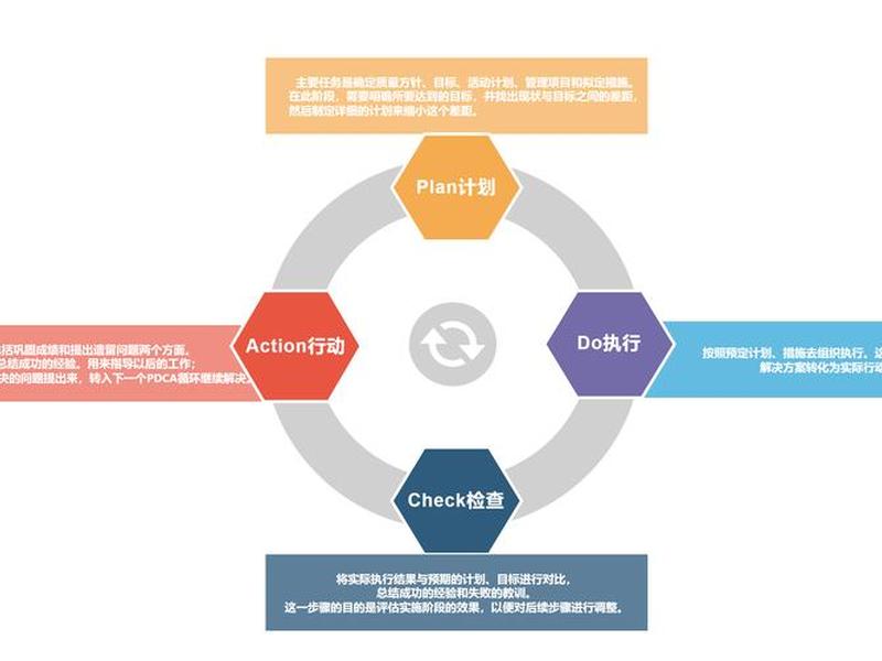 pdca管理模式的含义、pdca的管理模式是什么 pdca管理模式的含义、pdca的管理模式是什么