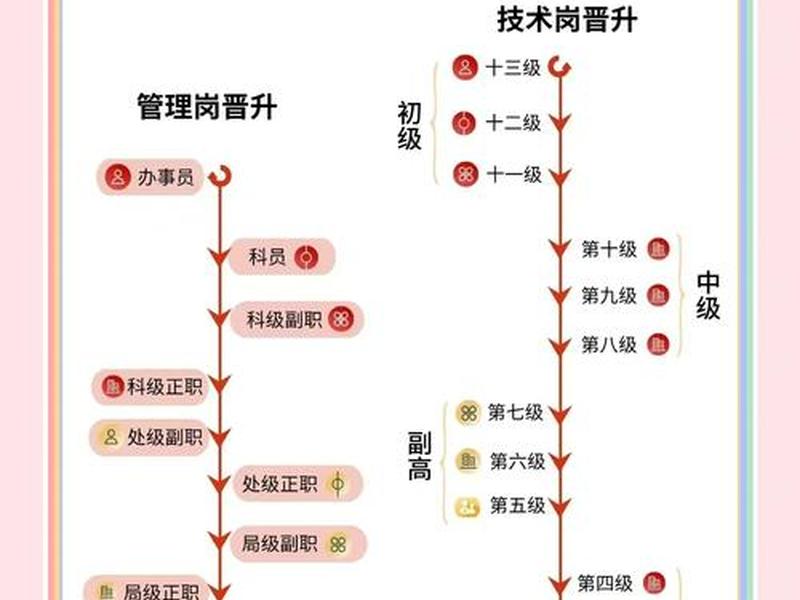 军队文职人员属于什么性质的 军队文职人员是属于什么编制 军队文职人员属于什么性质的 军队文职人员是属于什么编制