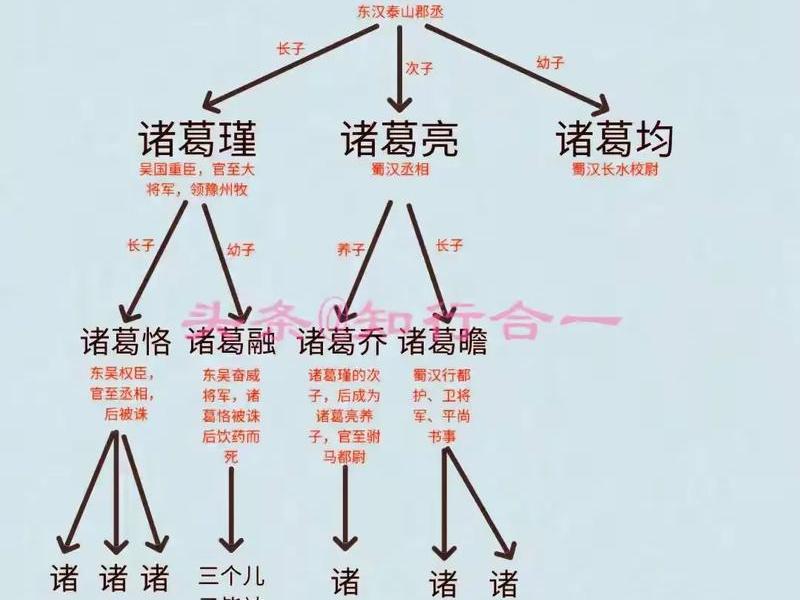 古代人物之间的关系,古代人物之间的关系叫什么 古代人物之间的关系,古代人物之间的关系叫什么