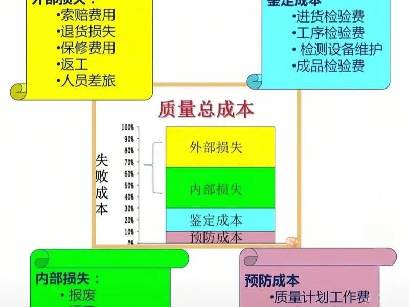 品质管理之人际关系（人际关系的品质）