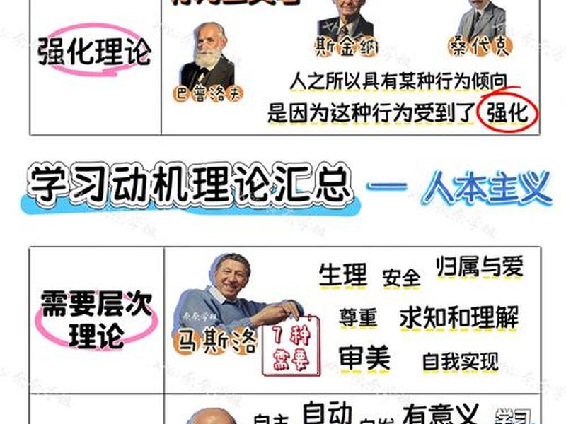 人际动力什么意思；什么是人际动力学