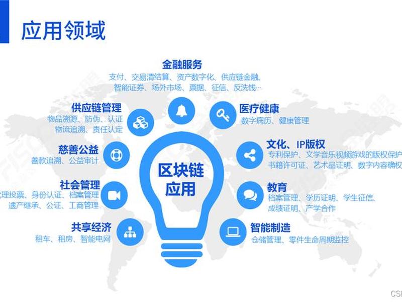 区块链研究社、区块链行业研究