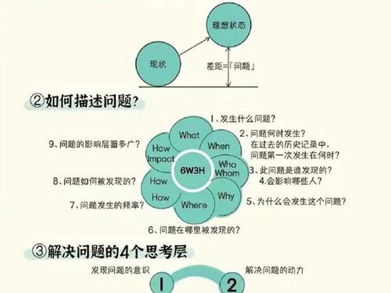 不懂的问题怎么解决、遇到不懂的问题,应该怎样解决呢? 不懂的问题怎么解决、遇到不懂的问题,应该怎样解决呢?