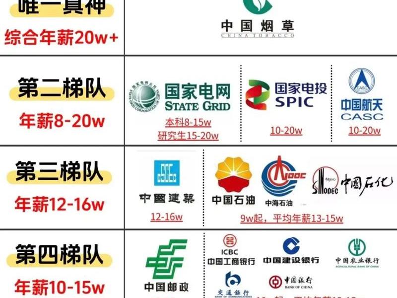 国企央企人际关系,国企央企人际关系怎么样 国企央企人际关系,国企央企人际关系怎么样