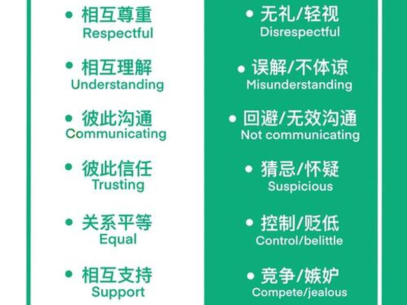 健康的人际关系概念界定（健康的人际关系概念界定为）