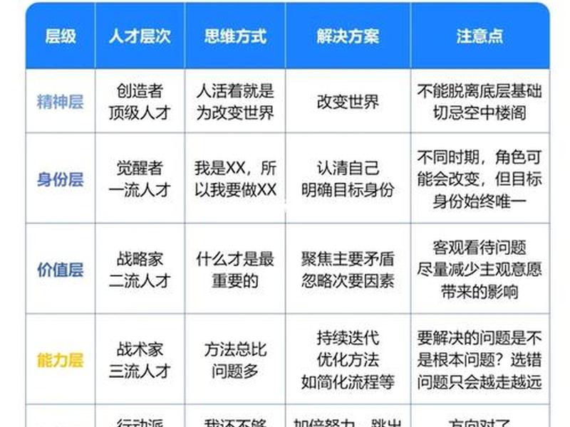 从人际关系角度分析行为特征,从人际关系角度分析行为特征包括 从人际关系角度分析行为特征,从人际关系角度分析行为特征包括