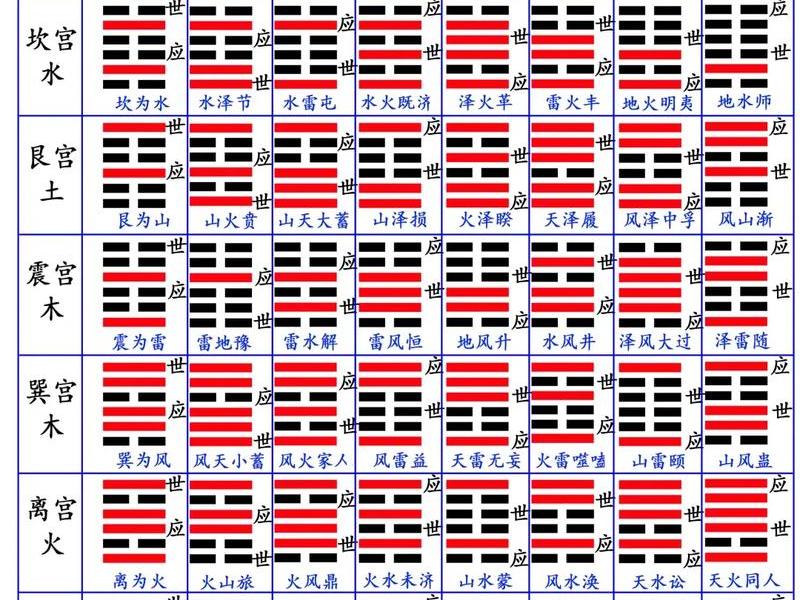 六爻 人际关系图 - 六爻 人际关系图解 六爻 人际关系图 - 六爻 人际关系图解