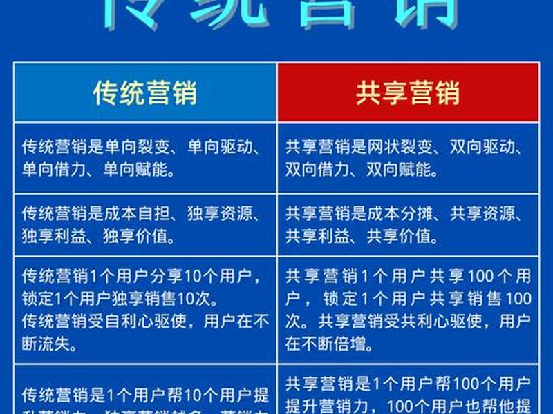 南方销售人际关系策略(南方销售人际关系策略研究) 南方销售人际关系策略(南方销售人际关系策略研究)