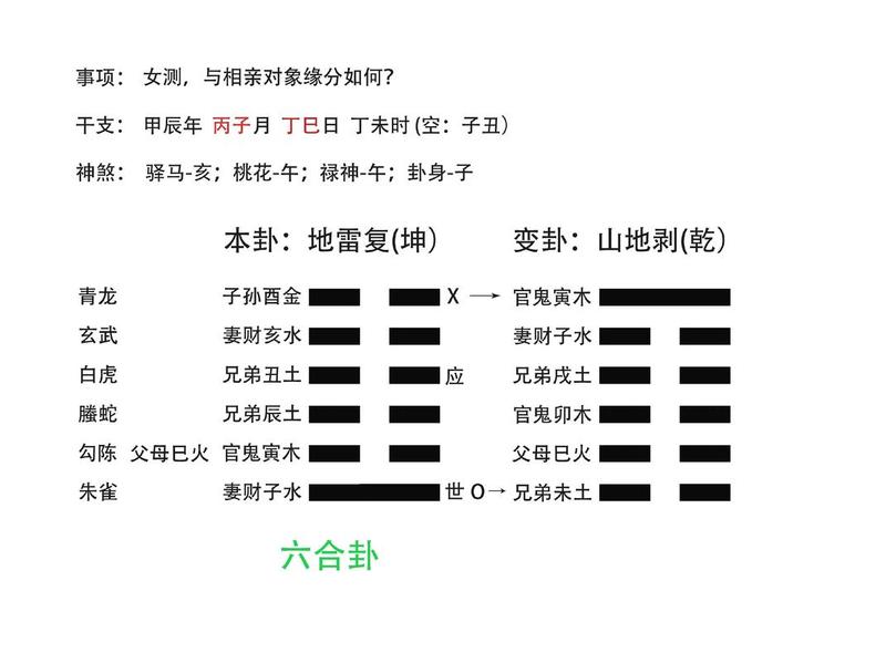 六爻测情人关系,六爻测情人关系准吗 六爻测情人关系,六爻测情人关系准吗