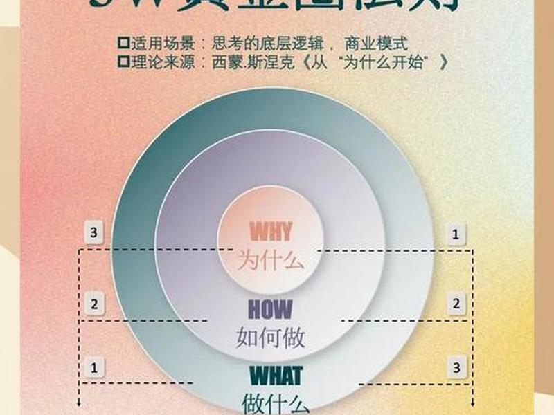 3m人际关系 人际关系的3a法则 3m人际关系 人际关系的3a法则