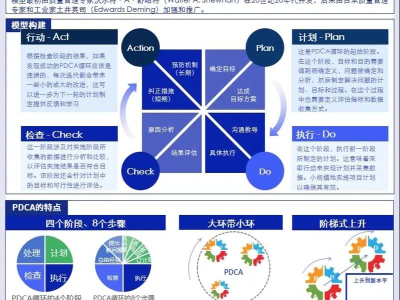 pdca的管理模式是什么 pdca管理的含义是什么