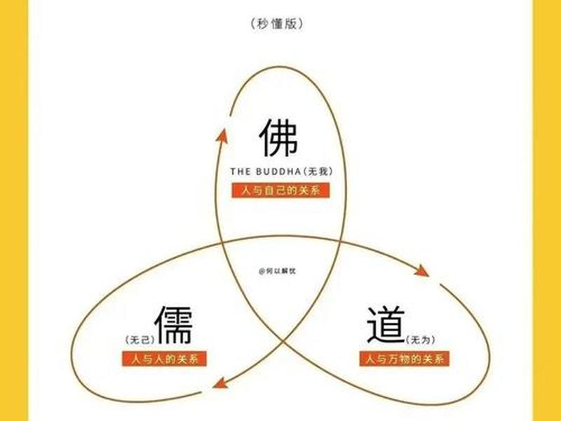 佛说人际关系真相 - 佛教说人际关系差