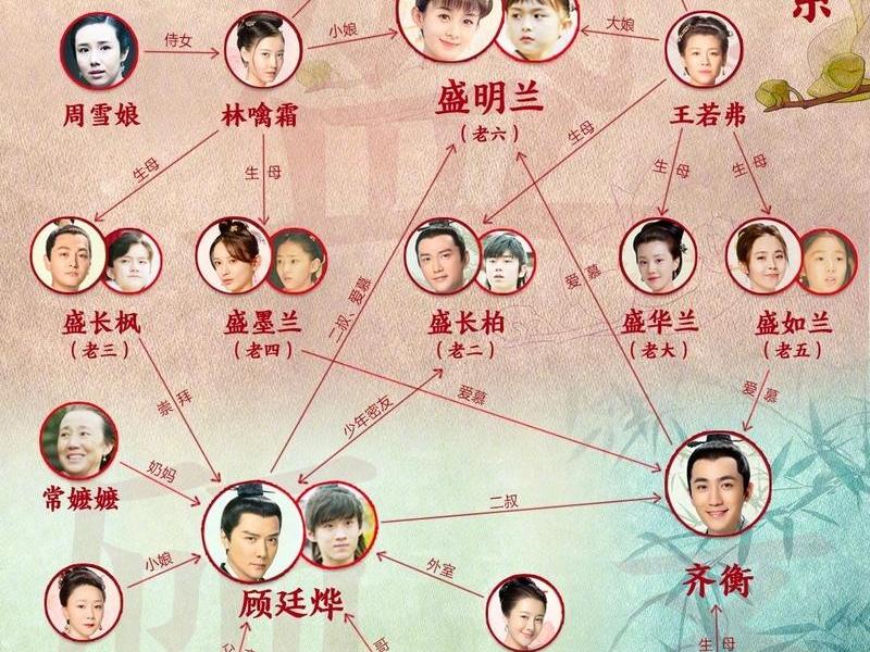 24集人物关系 - 电视剧人物关系表 24集人物关系 - 电视剧人物关系表