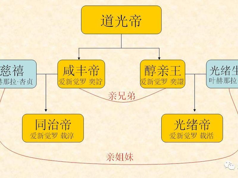 光绪的关系、慈禧和光绪的关系 光绪的关系、慈禧和光绪的关系