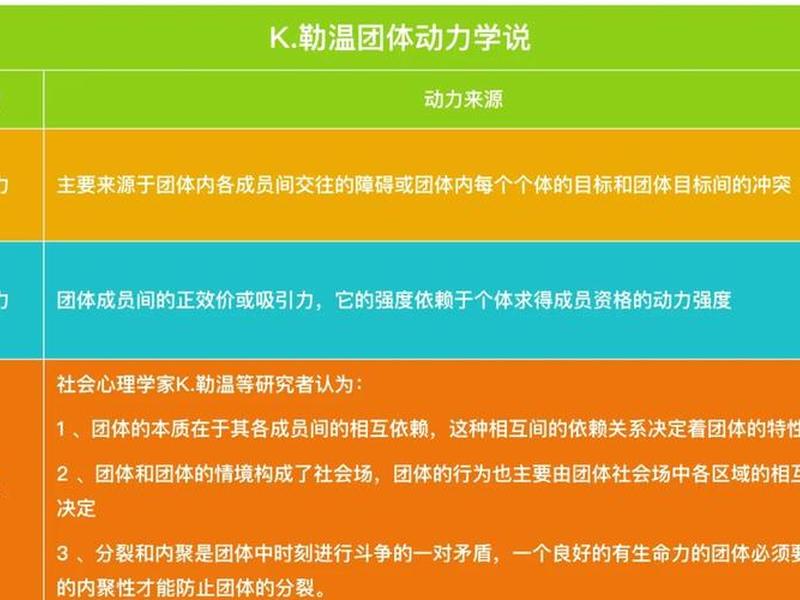 人际动力什么意思；什么是人际动力学