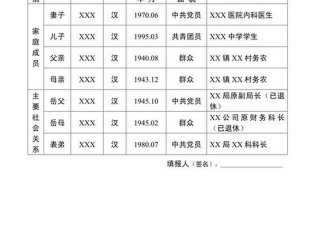 党员主要社会关系 - 党员主要社会关系填谁