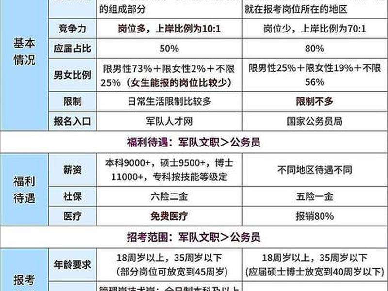 军队文职人员人际关系 部队文职人员和军人的区别 军队文职人员人际关系 部队文职人员和军人的区别