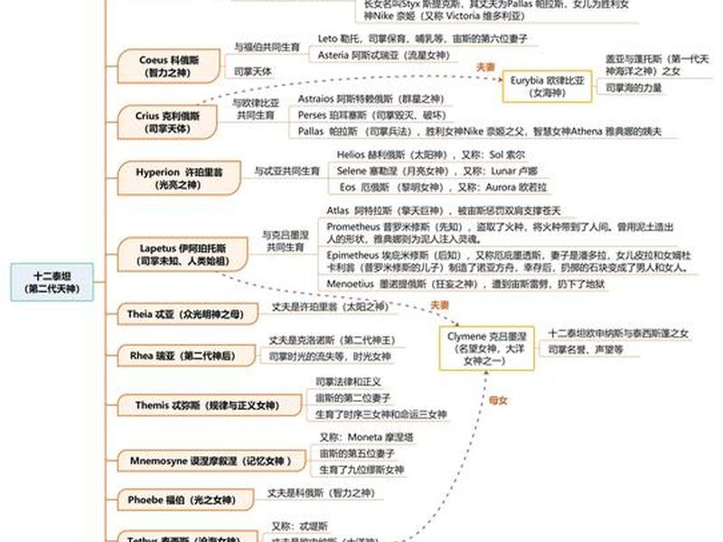 古希腊关系思维导图(古希腊关系思维导图图片) 古希腊关系思维导图(古希腊关系思维导图图片)