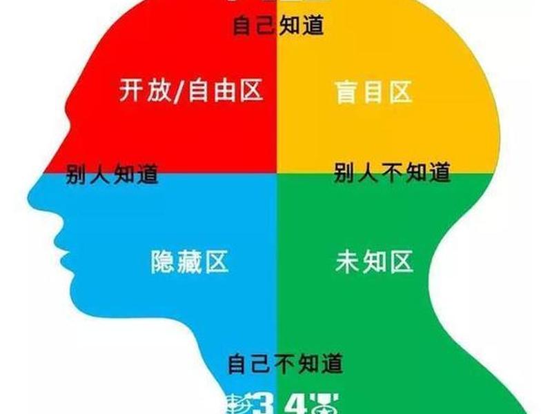 刻板印象相关理论,刻板印象相关理论例子 刻板印象相关理论,刻板印象相关理论例子