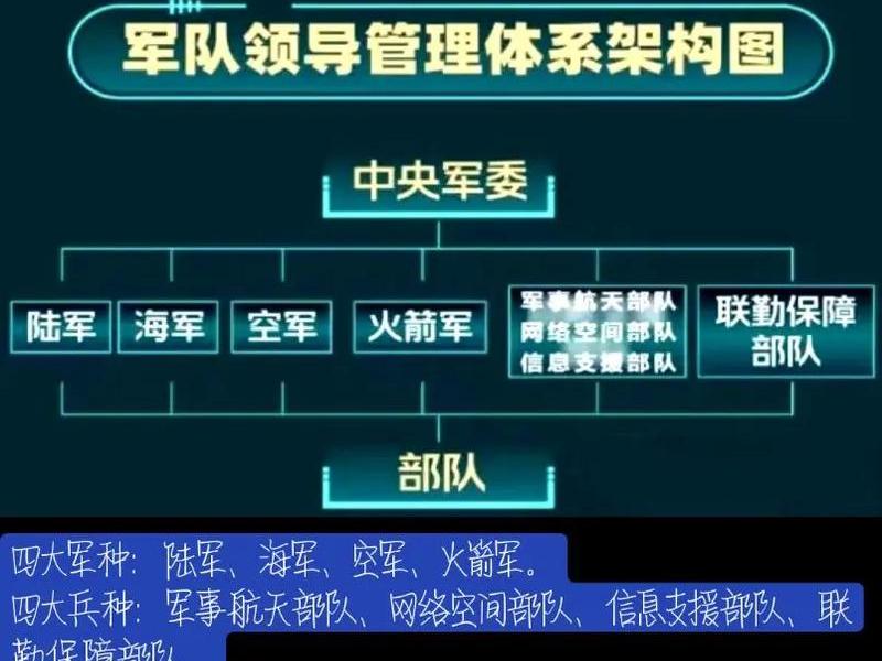 军营人际关系管理、军营人际关系管理包括 军营人际关系管理、军营人际关系管理包括