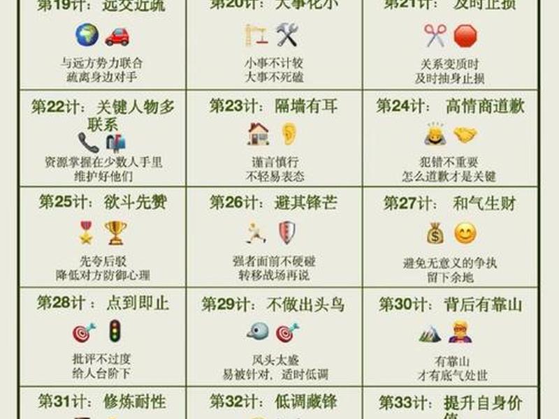 人际36计完整版(人际关系36计永久收藏) 人际36计完整版(人际关系36计永久收藏)