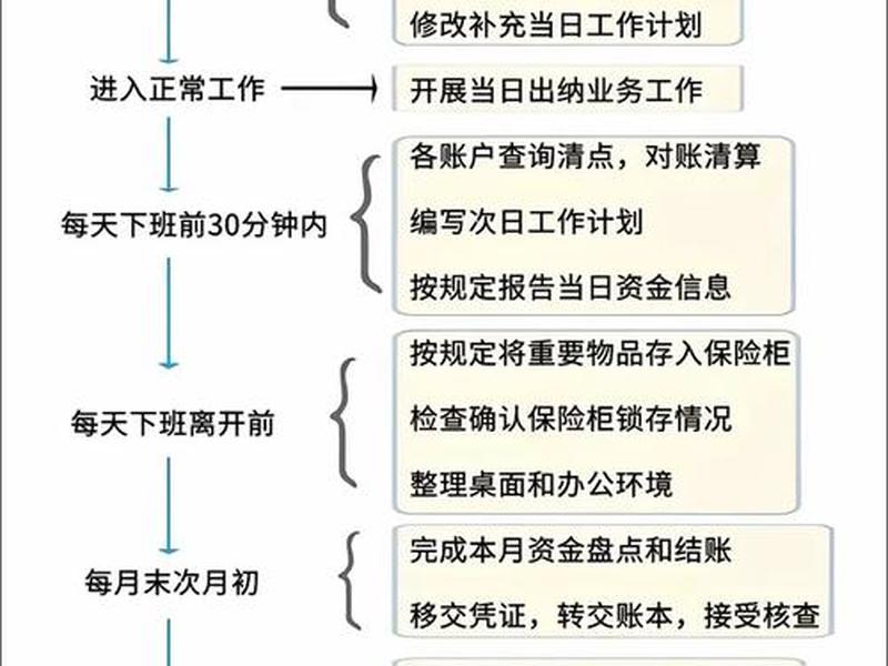 出纳人际关系怎么处理,出纳人际关系怎么处理好 出纳人际关系怎么处理,出纳人际关系怎么处理好