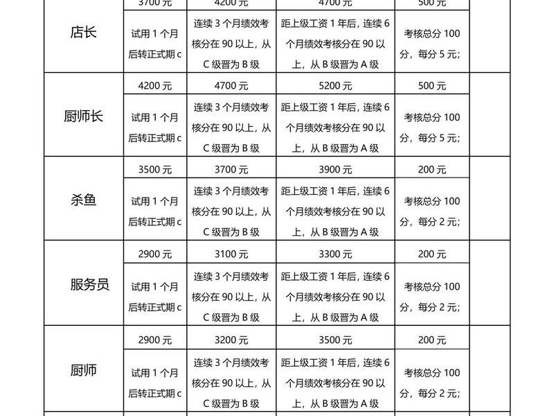 人际关系报酬包括，人际关系报酬包括哪些内容