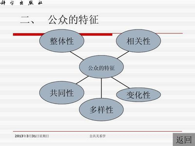 公共关系管理的四个步骤、公共关系管理的四个步骤是什么