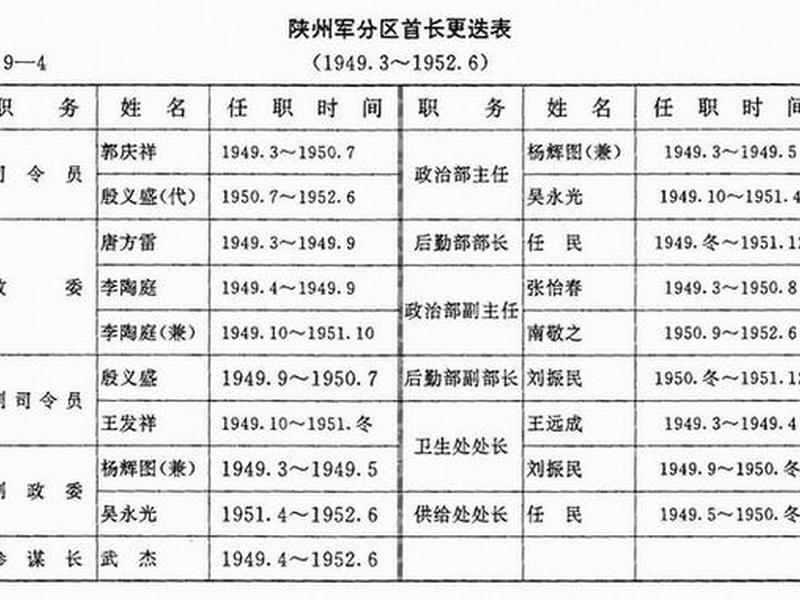 军工单位隶属关系;军工单位隶属关系怎么填 军工单位隶属关系;军工单位隶属关系怎么填