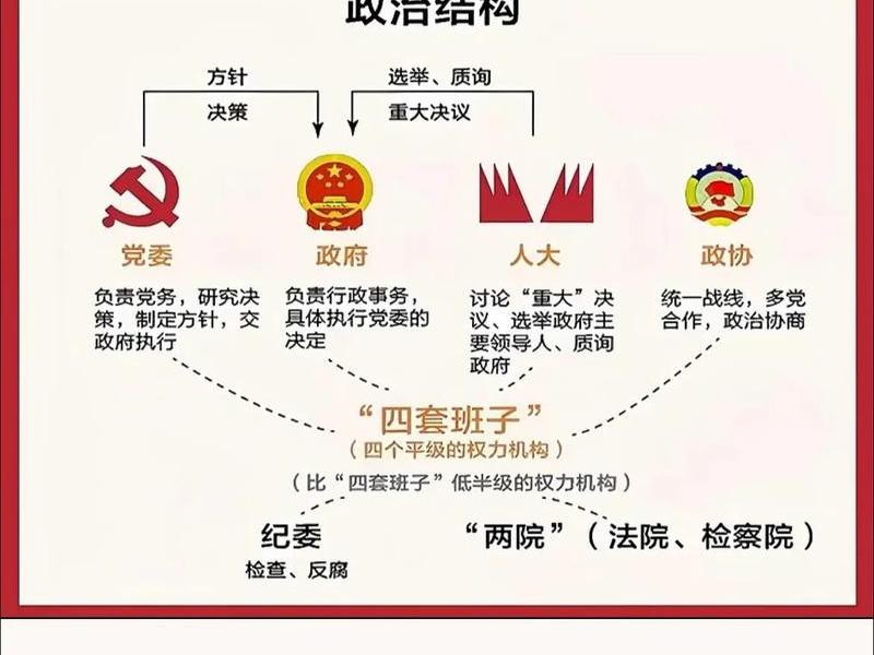 党员正确对待和处理好的四个关系 党员正确对待和处理好的四个关系是什么