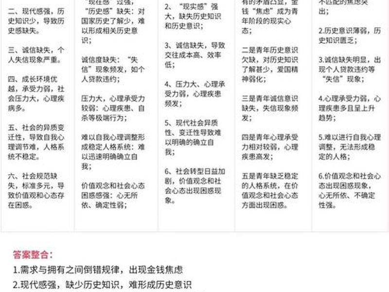 大学心理人际交往，大学生人际交往心理问题有哪些