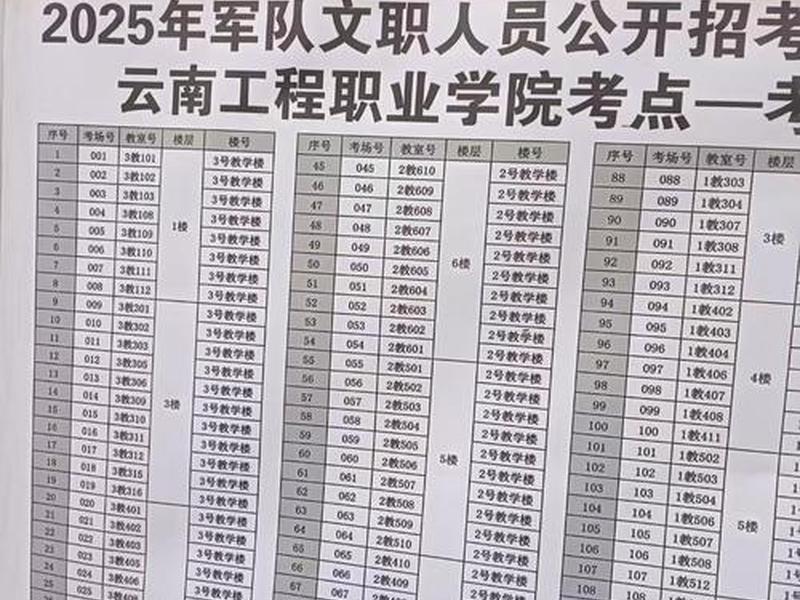 军中文职好考吗、军中文职考什么 军中文职好考吗、军中文职考什么