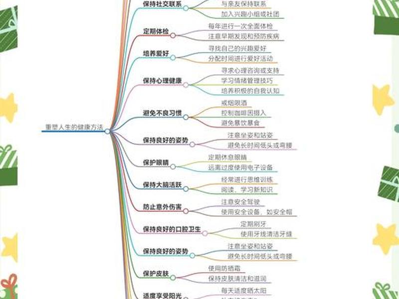 健康的人际关系的特点包括(健康人际关系的特点包括多选题) 健康的人际关系的特点包括(健康人际关系的特点包括多选题)