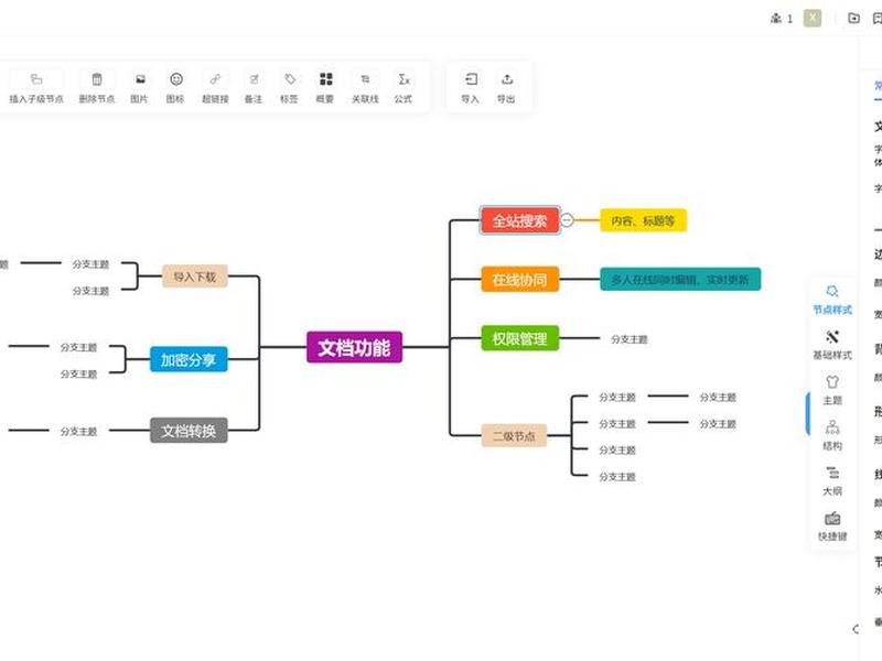 wps人物关系图怎么做 wps人物关系图怎么做的