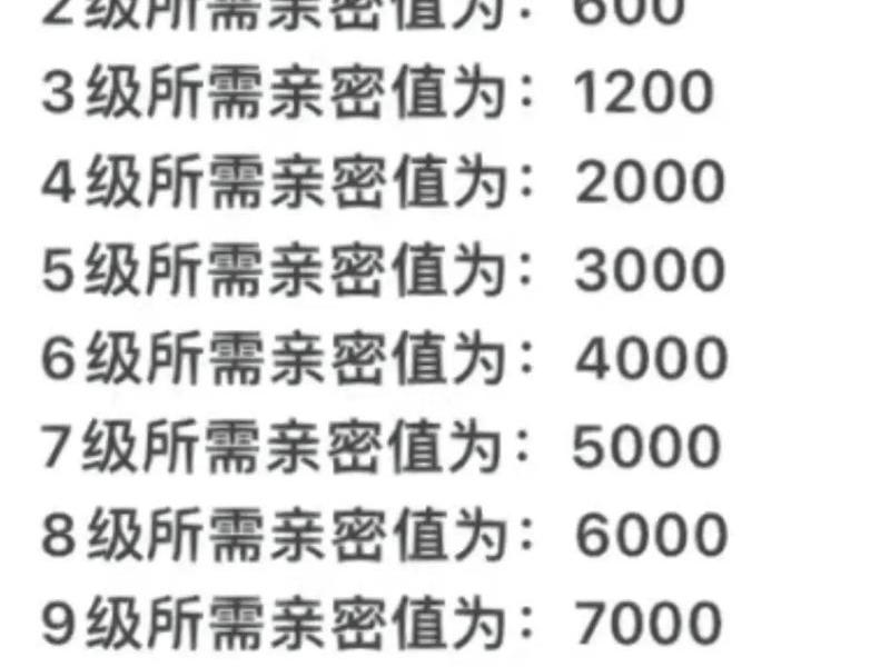 关系亲密度的特效、亲密度关系怎么算的 关系亲密度的特效、亲密度关系怎么算的
