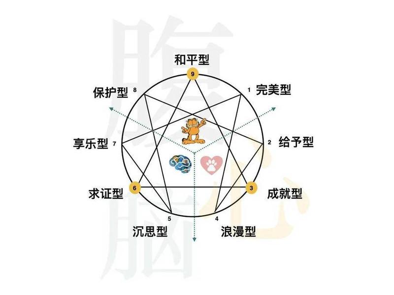 人际导向型人格 人际导向型人格包括 人际导向型人格 人际导向型人格包括