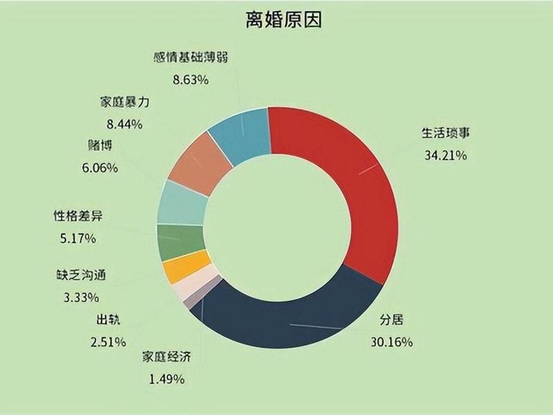 00后婚恋现状分析 - 00后婚恋现状分析报告