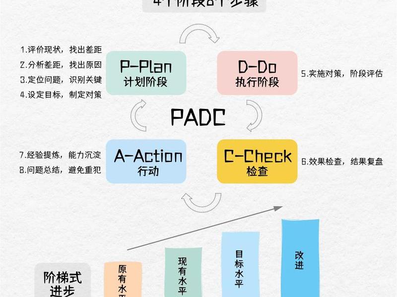 pdca管理方法是什么、pdca管理方法起到什么作用 pdca管理方法是什么、pdca管理方法起到什么作用