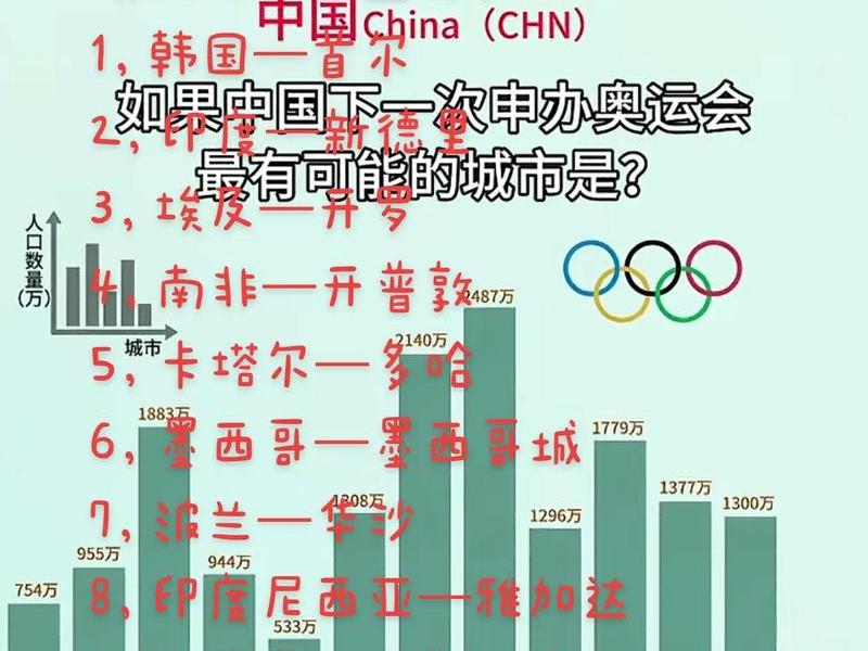 奥运会国际关系、奥运会对国际关系的影响 奥运会国际关系、奥运会对国际关系的影响