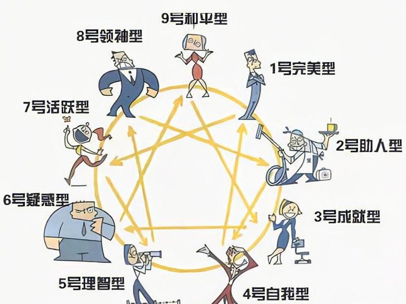 伯恩的人格结构理论,伯恩的人格结构理论是什么 伯恩的人格结构理论,伯恩的人格结构理论是什么